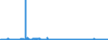 KN 25111000 /Exporte /Einheit = Preise (Euro/Tonne) /Partnerland: Norwegen /Meldeland: Eur27_2020 /25111000:Bariumsulfat, NatÃ¼rlich `baryt`