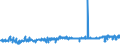 KN 25111000 /Exporte /Einheit = Preise (Euro/Tonne) /Partnerland: Schweiz /Meldeland: Eur27_2020 /25111000:Bariumsulfat, NatÃ¼rlich `baryt`