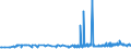 KN 25111000 /Exporte /Einheit = Preise (Euro/Tonne) /Partnerland: Estland /Meldeland: Eur27_2020 /25111000:Bariumsulfat, NatÃ¼rlich `baryt`