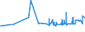 KN 25111000 /Exporte /Einheit = Preise (Euro/Tonne) /Partnerland: Lettland /Meldeland: Eur27_2020 /25111000:Bariumsulfat, NatÃ¼rlich `baryt`