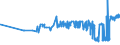 KN 25111000 /Exporte /Einheit = Preise (Euro/Tonne) /Partnerland: Litauen /Meldeland: Eur27_2020 /25111000:Bariumsulfat, NatÃ¼rlich `baryt`