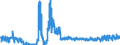 KN 25111000 /Exporte /Einheit = Preise (Euro/Tonne) /Partnerland: Polen /Meldeland: Eur27_2020 /25111000:Bariumsulfat, NatÃ¼rlich `baryt`
