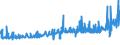 KN 25111000 /Exporte /Einheit = Preise (Euro/Tonne) /Partnerland: Slowenien /Meldeland: Eur27_2020 /25111000:Bariumsulfat, NatÃ¼rlich `baryt`