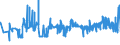 KN 25111000 /Exporte /Einheit = Preise (Euro/Tonne) /Partnerland: Kroatien /Meldeland: Eur27_2020 /25111000:Bariumsulfat, NatÃ¼rlich `baryt`