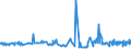 KN 25111000 /Exporte /Einheit = Preise (Euro/Tonne) /Partnerland: Serbien /Meldeland: Eur27_2020 /25111000:Bariumsulfat, NatÃ¼rlich `baryt`