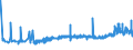 KN 25111000 /Exporte /Einheit = Preise (Euro/Tonne) /Partnerland: Marokko /Meldeland: Eur27_2020 /25111000:Bariumsulfat, NatÃ¼rlich `baryt`