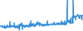 KN 25111000 /Exporte /Einheit = Preise (Euro/Tonne) /Partnerland: Aegypten /Meldeland: Eur27_2020 /25111000:Bariumsulfat, NatÃ¼rlich `baryt`