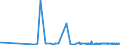 KN 25111000 /Exporte /Einheit = Preise (Euro/Tonne) /Partnerland: Ghana /Meldeland: Eur27_2020 /25111000:Bariumsulfat, NatÃ¼rlich `baryt`
