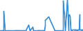 KN 25111000 /Exporte /Einheit = Preise (Euro/Tonne) /Partnerland: Angola /Meldeland: Eur27_2020 /25111000:Bariumsulfat, NatÃ¼rlich `baryt`