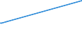KN 25111000 /Exporte /Einheit = Preise (Euro/Tonne) /Partnerland: Tansania /Meldeland: Europäische Union /25111000:Bariumsulfat, NatÃ¼rlich `baryt`