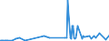 KN 25112000 /Exporte /Einheit = Preise (Euro/Tonne) /Partnerland: Italien /Meldeland: Eur27_2020 /25112000:Bariumcarbonat, NatÃ¼rlich `witherit`, Auch Gebrannt (Ausg. Bariumoxid)
