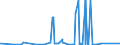 CN 25112000 /Exports /Unit = Prices (Euro/ton) /Partner: Portugal /Reporter: Eur27_2020 /25112000:Natural Barium Carbonate `witherite`, Whether or not Calcined (Excl. Barium Oxide)