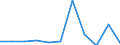 KN 2511 /Exporte /Einheit = Preise (Euro/Tonne) /Partnerland: Belgien/Luxemburg /Meldeland: Eur27 /2511:Bariumsulfat, NatÃ¼rlich `baryt`; NatÃ¼rliches Bariumcarbonat `witherit`, Auch Gebrannt (Ausg. Bariumoxid)