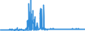 KN 2511 /Exporte /Einheit = Preise (Euro/Tonne) /Partnerland: Belgien /Meldeland: Eur27_2020 /2511:Bariumsulfat, NatÃ¼rlich `baryt`; NatÃ¼rliches Bariumcarbonat `witherit`, Auch Gebrannt (Ausg. Bariumoxid)