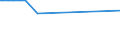 KN 2511 /Exporte /Einheit = Preise (Euro/Tonne) /Partnerland: San Marino /Meldeland: Eur15 /2511:Bariumsulfat, NatÃ¼rlich `baryt`; NatÃ¼rliches Bariumcarbonat `witherit`, Auch Gebrannt (Ausg. Bariumoxid)