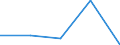 KN 2511 /Exporte /Einheit = Preise (Euro/Tonne) /Partnerland: Jugoslawien /Meldeland: Eur27 /2511:Bariumsulfat, NatÃ¼rlich `baryt`; NatÃ¼rliches Bariumcarbonat `witherit`, Auch Gebrannt (Ausg. Bariumoxid)