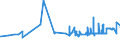 KN 2511 /Exporte /Einheit = Preise (Euro/Tonne) /Partnerland: Lettland /Meldeland: Eur27_2020 /2511:Bariumsulfat, NatÃ¼rlich `baryt`; NatÃ¼rliches Bariumcarbonat `witherit`, Auch Gebrannt (Ausg. Bariumoxid)