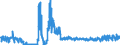 KN 2511 /Exporte /Einheit = Preise (Euro/Tonne) /Partnerland: Polen /Meldeland: Eur27_2020 /2511:Bariumsulfat, NatÃ¼rlich `baryt`; NatÃ¼rliches Bariumcarbonat `witherit`, Auch Gebrannt (Ausg. Bariumoxid)