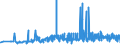 KN 2511 /Exporte /Einheit = Preise (Euro/Tonne) /Partnerland: Slowakei /Meldeland: Eur27_2020 /2511:Bariumsulfat, NatÃ¼rlich `baryt`; NatÃ¼rliches Bariumcarbonat `witherit`, Auch Gebrannt (Ausg. Bariumoxid)