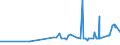 KN 2511 /Exporte /Einheit = Preise (Euro/Tonne) /Partnerland: Weissrussland /Meldeland: Eur27_2020 /2511:Bariumsulfat, NatÃ¼rlich `baryt`; NatÃ¼rliches Bariumcarbonat `witherit`, Auch Gebrannt (Ausg. Bariumoxid)