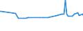 KN 2511 /Exporte /Einheit = Preise (Euro/Tonne) /Partnerland: Kasachstan /Meldeland: Eur27_2020 /2511:Bariumsulfat, NatÃ¼rlich `baryt`; NatÃ¼rliches Bariumcarbonat `witherit`, Auch Gebrannt (Ausg. Bariumoxid)