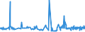 KN 2511 /Exporte /Einheit = Preise (Euro/Tonne) /Partnerland: Serbien /Meldeland: Eur27_2020 /2511:Bariumsulfat, NatÃ¼rlich `baryt`; NatÃ¼rliches Bariumcarbonat `witherit`, Auch Gebrannt (Ausg. Bariumoxid)