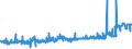 KN 2511 /Exporte /Einheit = Preise (Euro/Tonne) /Partnerland: Aegypten /Meldeland: Eur27_2020 /2511:Bariumsulfat, NatÃ¼rlich `baryt`; NatÃ¼rliches Bariumcarbonat `witherit`, Auch Gebrannt (Ausg. Bariumoxid)