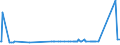 KN 2511 /Exporte /Einheit = Preise (Euro/Tonne) /Partnerland: Tschad /Meldeland: Eur15 /2511:Bariumsulfat, NatÃ¼rlich `baryt`; NatÃ¼rliches Bariumcarbonat `witherit`, Auch Gebrannt (Ausg. Bariumoxid)