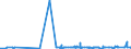 KN 2511 /Exporte /Einheit = Preise (Euro/Tonne) /Partnerland: Nigeria /Meldeland: Eur27_2020 /2511:Bariumsulfat, NatÃ¼rlich `baryt`; NatÃ¼rliches Bariumcarbonat `witherit`, Auch Gebrannt (Ausg. Bariumoxid)
