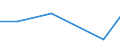 KN 2511 /Exporte /Einheit = Preise (Euro/Tonne) /Partnerland: Burundi /Meldeland: Eur27 /2511:Bariumsulfat, NatÃ¼rlich `baryt`; NatÃ¼rliches Bariumcarbonat `witherit`, Auch Gebrannt (Ausg. Bariumoxid)