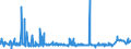 CN 25120000 /Exports /Unit = Prices (Euro/ton) /Partner: For.jrep.mac /Reporter: Eur27_2020 /25120000:Siliceous Fossil Meals, E.g. Kieselguhr, Tripolite and Diatomite, and Similar Siliceous Earths, Whether or not Calcined, of an Apparent Specific Gravity of <= 1