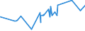 CN 25120000 /Exports /Unit = Prices (Euro/ton) /Partner: Cape Verde /Reporter: Eur27_2020 /25120000:Siliceous Fossil Meals, E.g. Kieselguhr, Tripolite and Diatomite, and Similar Siliceous Earths, Whether or not Calcined, of an Apparent Specific Gravity of <= 1