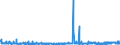 CN 2512 /Exports /Unit = Prices (Euro/ton) /Partner: Croatia /Reporter: Eur27_2020 /2512:Siliceous Fossil Meals, E.g. Kieselguhr, Tripolite and Diatomite, and Similar Siliceous Earths, Whether or not Calcined, of an Apparent Specific Gravity of <= 1