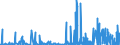 KN 25132000 /Exporte /Einheit = Preise (Euro/Tonne) /Partnerland: Griechenland /Meldeland: Eur27_2020 /25132000:Schmirgel; NatÃ¼rlicher Korund, NatÃ¼rlicher Granat und Andere NatÃ¼rliche Schleifmittel, Auch WÃ¤rmebehandelt