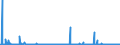 KN 25132000 /Exporte /Einheit = Preise (Euro/Tonne) /Partnerland: Norwegen /Meldeland: Eur27_2020 /25132000:Schmirgel; NatÃ¼rlicher Korund, NatÃ¼rlicher Granat und Andere NatÃ¼rliche Schleifmittel, Auch WÃ¤rmebehandelt