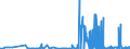 KN 25132000 /Exporte /Einheit = Preise (Euro/Tonne) /Partnerland: Lettland /Meldeland: Eur27_2020 /25132000:Schmirgel; NatÃ¼rlicher Korund, NatÃ¼rlicher Granat und Andere NatÃ¼rliche Schleifmittel, Auch WÃ¤rmebehandelt
