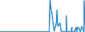KN 25132000 /Exporte /Einheit = Preise (Euro/Tonne) /Partnerland: Moldau /Meldeland: Eur27_2020 /25132000:Schmirgel; NatÃ¼rlicher Korund, NatÃ¼rlicher Granat und Andere NatÃ¼rliche Schleifmittel, Auch WÃ¤rmebehandelt
