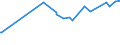 KN 25132000 /Exporte /Einheit = Preise (Euro/Tonne) /Partnerland: Turkmenistan /Meldeland: Eur27_2020 /25132000:Schmirgel; NatÃ¼rlicher Korund, NatÃ¼rlicher Granat und Andere NatÃ¼rliche Schleifmittel, Auch WÃ¤rmebehandelt