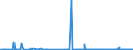 KN 25132000 /Exporte /Einheit = Preise (Euro/Tonne) /Partnerland: Serbien /Meldeland: Eur27_2020 /25132000:Schmirgel; NatÃ¼rlicher Korund, NatÃ¼rlicher Granat und Andere NatÃ¼rliche Schleifmittel, Auch WÃ¤rmebehandelt