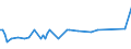 KN 25132000 /Exporte /Einheit = Preise (Euro/Tonne) /Partnerland: Sudan /Meldeland: Eur15 /25132000:Schmirgel; NatÃ¼rlicher Korund, NatÃ¼rlicher Granat und Andere NatÃ¼rliche Schleifmittel, Auch WÃ¤rmebehandelt
