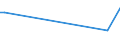 KN 25132000 /Exporte /Einheit = Preise (Euro/Tonne) /Partnerland: Guinea-biss. /Meldeland: Eur27_2020 /25132000:Schmirgel; NatÃ¼rlicher Korund, NatÃ¼rlicher Granat und Andere NatÃ¼rliche Schleifmittel, Auch WÃ¤rmebehandelt