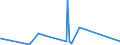 KN 25132000 /Exporte /Einheit = Preise (Euro/Tonne) /Partnerland: Aethiopien /Meldeland: Eur27_2020 /25132000:Schmirgel; NatÃ¼rlicher Korund, NatÃ¼rlicher Granat und Andere NatÃ¼rliche Schleifmittel, Auch WÃ¤rmebehandelt
