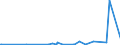 KN 25132000 /Exporte /Einheit = Preise (Euro/Tonne) /Partnerland: Mosambik /Meldeland: Eur27_2020 /25132000:Schmirgel; NatÃ¼rlicher Korund, NatÃ¼rlicher Granat und Andere NatÃ¼rliche Schleifmittel, Auch WÃ¤rmebehandelt