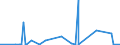 KN 25132000 /Exporte /Einheit = Preise (Euro/Tonne) /Partnerland: Madagaskar /Meldeland: Eur27_2020 /25132000:Schmirgel; NatÃ¼rlicher Korund, NatÃ¼rlicher Granat und Andere NatÃ¼rliche Schleifmittel, Auch WÃ¤rmebehandelt