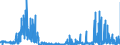 KN 2513 /Exporte /Einheit = Preise (Euro/Tonne) /Partnerland: Irland /Meldeland: Eur27_2020 /2513:Bimsstein; Schmirgel; NatÃ¼rlicher Korund, NatÃ¼rlicher Granat und Andere NatÃ¼rliche Schleifmittel, Auch WÃ¤rmebehandelt
