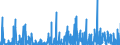 KN 2513 /Exporte /Einheit = Preise (Euro/Tonne) /Partnerland: Griechenland /Meldeland: Eur27_2020 /2513:Bimsstein; Schmirgel; NatÃ¼rlicher Korund, NatÃ¼rlicher Granat und Andere NatÃ¼rliche Schleifmittel, Auch WÃ¤rmebehandelt