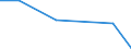 KN 2513 /Exporte /Einheit = Preise (Euro/Tonne) /Partnerland: Ceuta und Melilla /Meldeland: Eur27 /2513:Bimsstein; Schmirgel; NatÃ¼rlicher Korund, NatÃ¼rlicher Granat und Andere NatÃ¼rliche Schleifmittel, Auch WÃ¤rmebehandelt