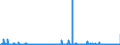 KN 2513 /Exporte /Einheit = Preise (Euro/Tonne) /Partnerland: Finnland /Meldeland: Eur27_2020 /2513:Bimsstein; Schmirgel; NatÃ¼rlicher Korund, NatÃ¼rlicher Granat und Andere NatÃ¼rliche Schleifmittel, Auch WÃ¤rmebehandelt