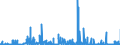 KN 2513 /Exporte /Einheit = Preise (Euro/Tonne) /Partnerland: Estland /Meldeland: Eur27_2020 /2513:Bimsstein; Schmirgel; NatÃ¼rlicher Korund, NatÃ¼rlicher Granat und Andere NatÃ¼rliche Schleifmittel, Auch WÃ¤rmebehandelt
