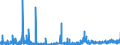 KN 2513 /Exporte /Einheit = Preise (Euro/Tonne) /Partnerland: Tschechien /Meldeland: Eur27_2020 /2513:Bimsstein; Schmirgel; NatÃ¼rlicher Korund, NatÃ¼rlicher Granat und Andere NatÃ¼rliche Schleifmittel, Auch WÃ¤rmebehandelt